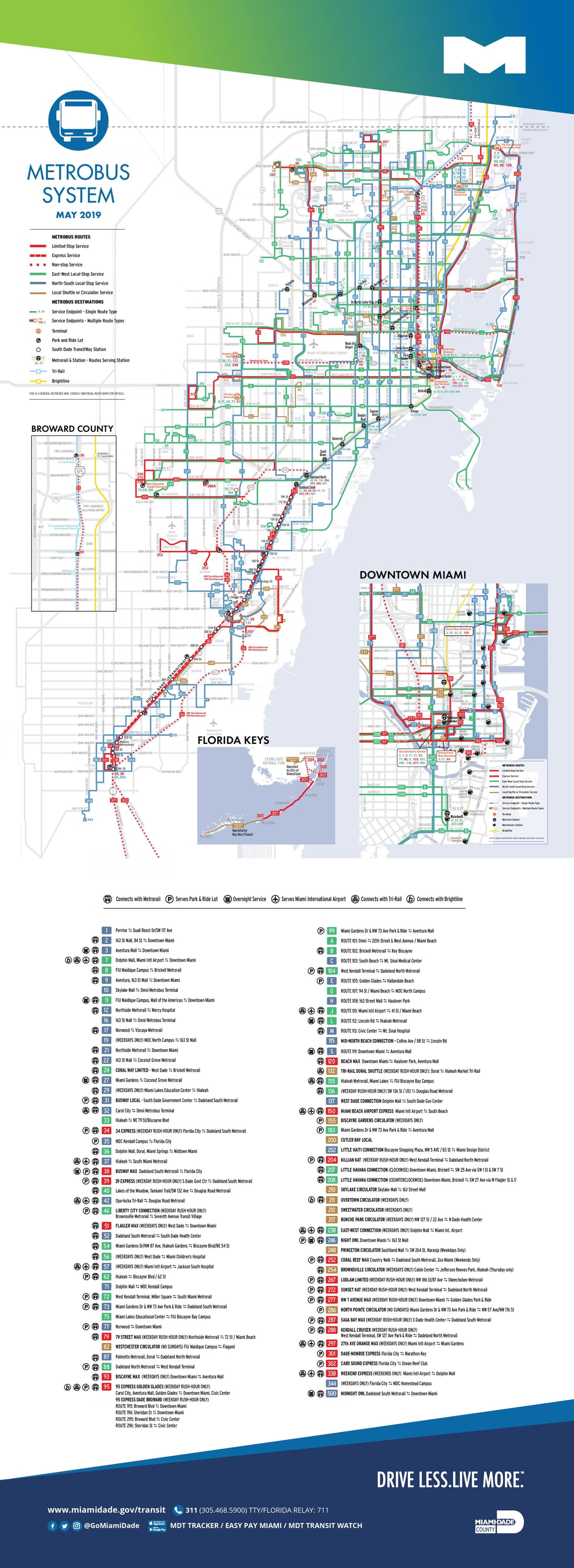 Miami ônibus mapa de rotas