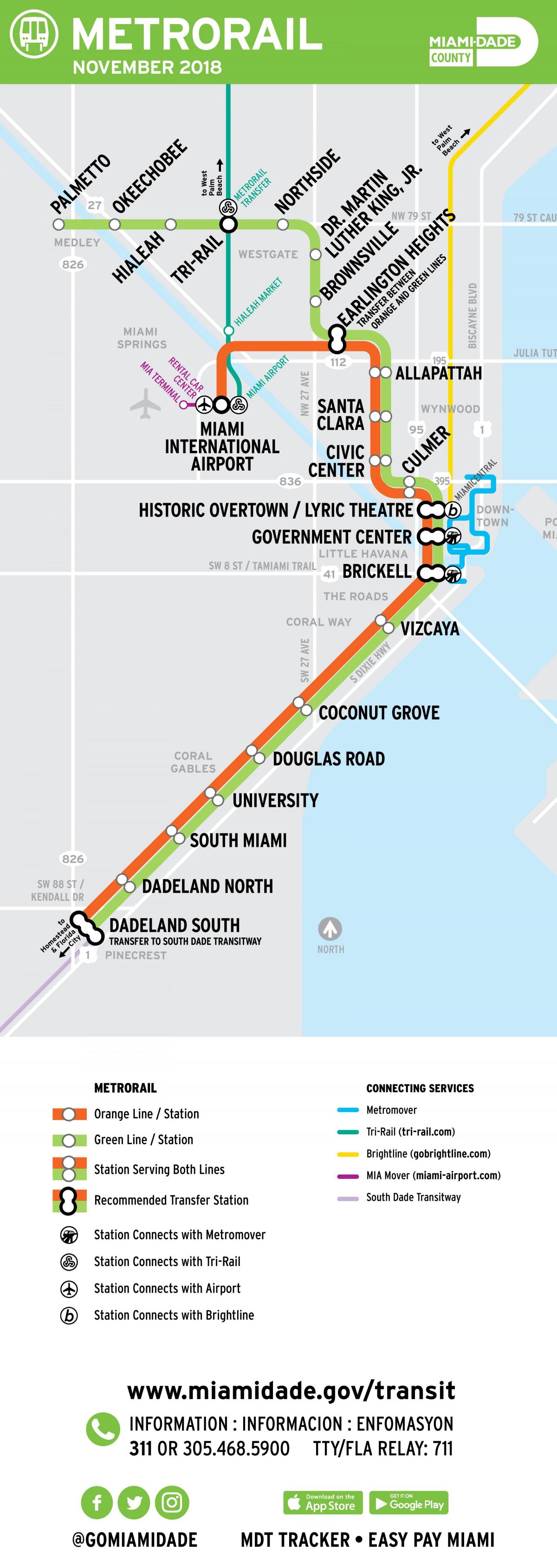 Miami trem mapa
